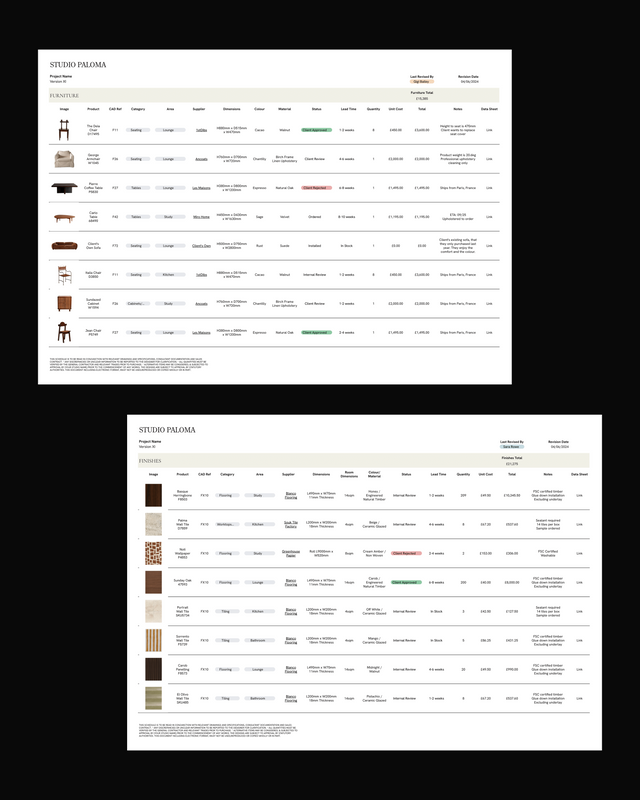 Specification Schedule Example FF&E Specification Schedule – Casa Ren Studio